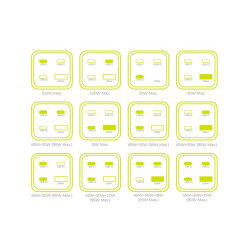 Mobile Origin GaN 100W Compact MultiHub Charger PW18 with 3x USB-C + USB-A